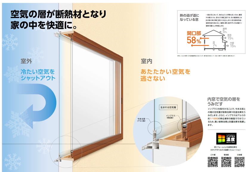 内窓インプラスの説明。空気の層が断熱材役割をする