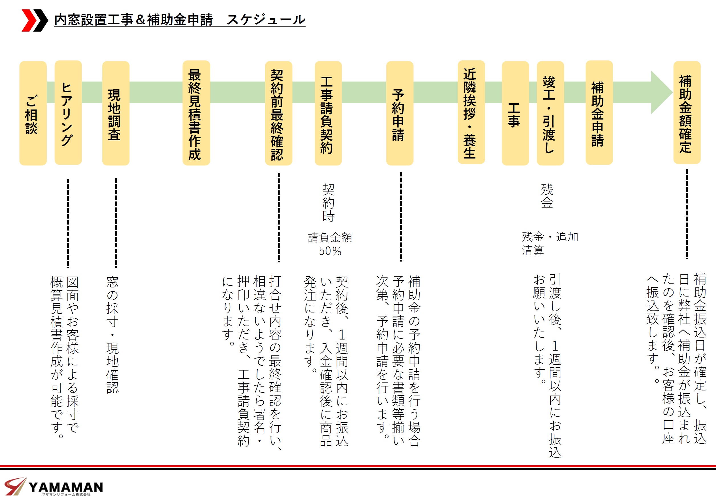 ヤママン補助金申請スケジュール