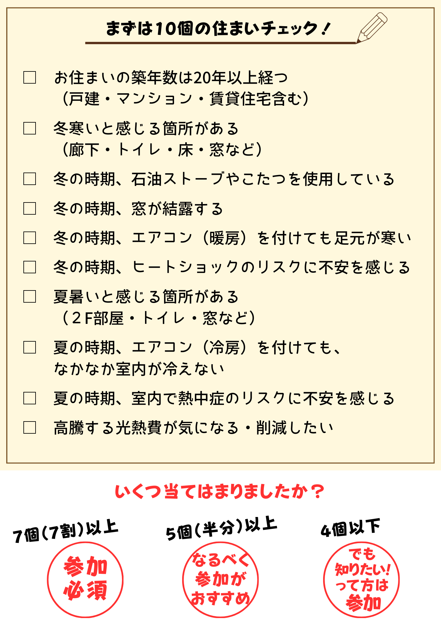 住まいのチェックシート