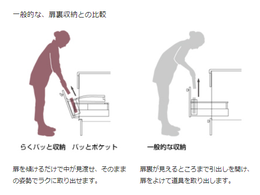 リクシル　らくパッと収納③