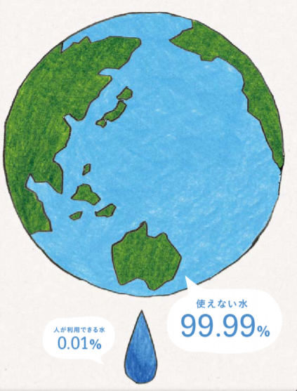 地球の使用できる水は？