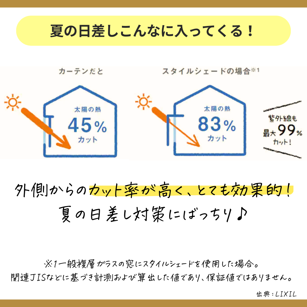 夏の日差しのカット率の比較