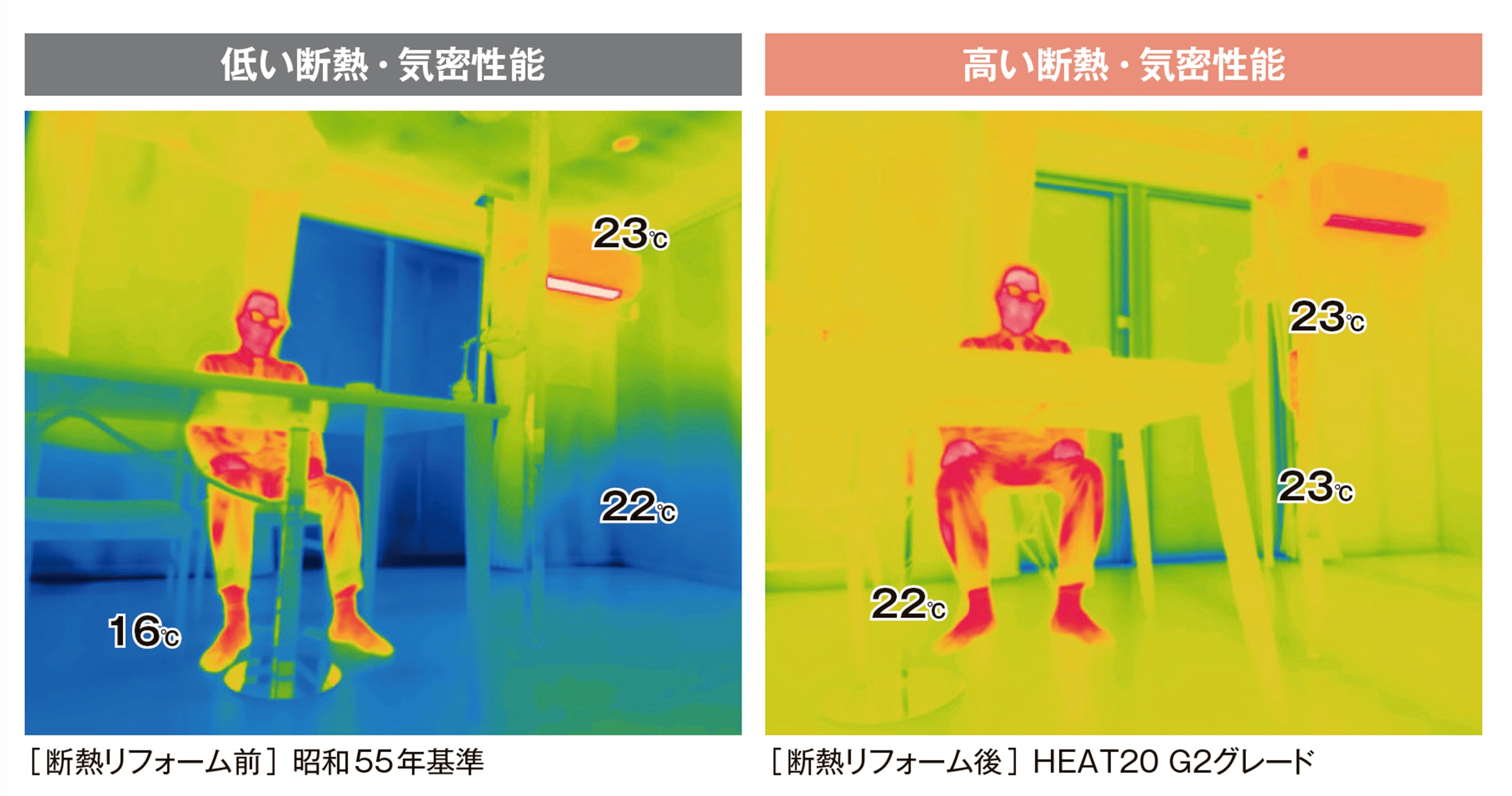 室温の比較②